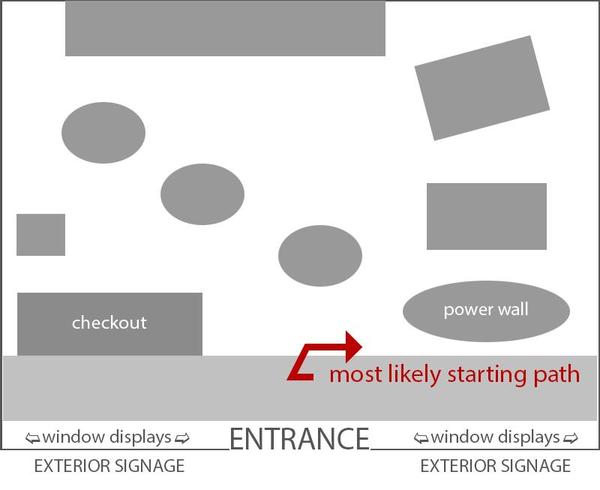 Retail Store Layout Merchandise Display